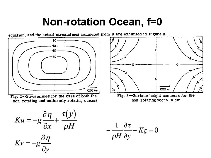 Non-rotation Ocean, f=0 