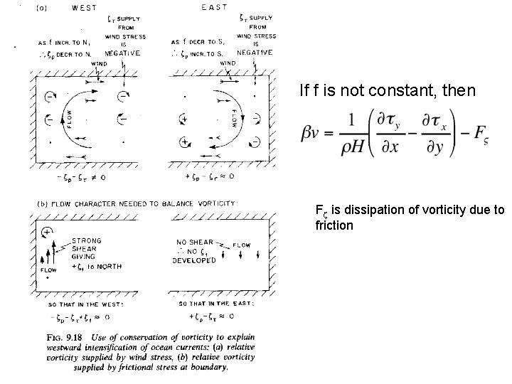 If f is not constant, then F is dissipation of vorticity due to friction