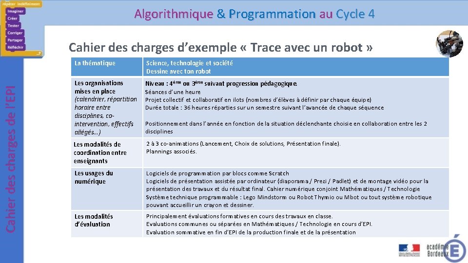 Algorithmique Programmation au Cycle 4 Enseignements Pratiques ...