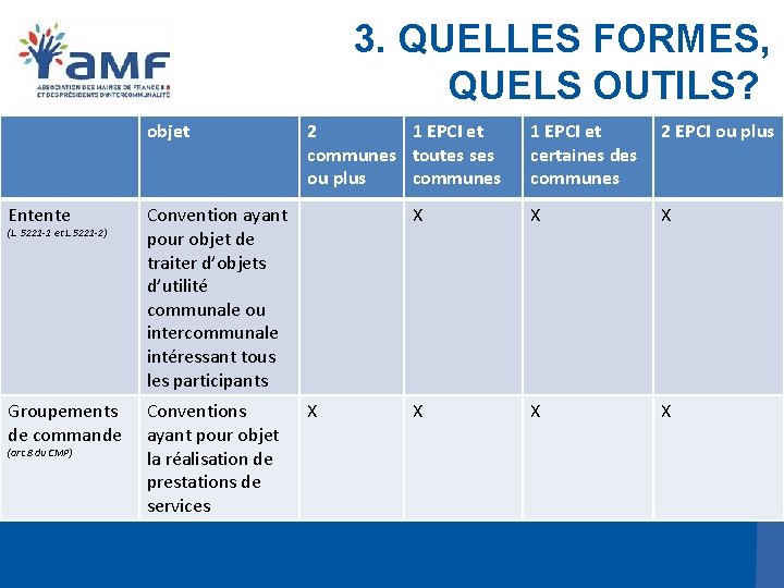 3. QUELLES FORMES, QUELS OUTILS? objet 2 1 EPCI et communes toutes ses ou 3. QUELLES FORMES, QUELS OUTILS? objet 2 1 EPCI et communes toutes ses ou