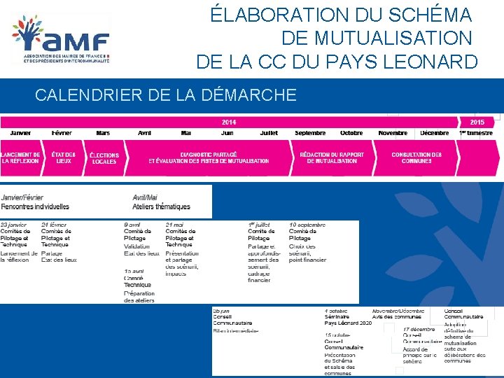 ÉLABORATION DU SCHÉMA DE MUTUALISATION DE LA CC DU PAYS LEONARD CALENDRIER DE LA ÉLABORATION DU SCHÉMA DE MUTUALISATION DE LA CC DU PAYS LEONARD CALENDRIER DE LA