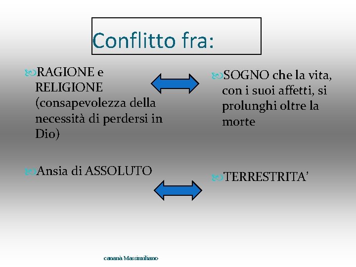 Conflitto fra: RAGIONE e RELIGIONE (consapevolezza della necessità di perdersi in Dio) SOGNO che