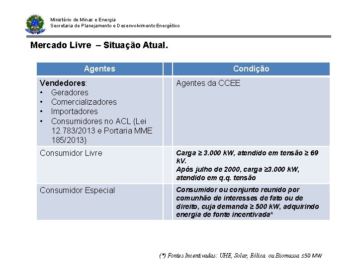 Ministério de Minas e Energia Secretaria de Planejamento e Desenvolvimento Energético Mercado Livre –