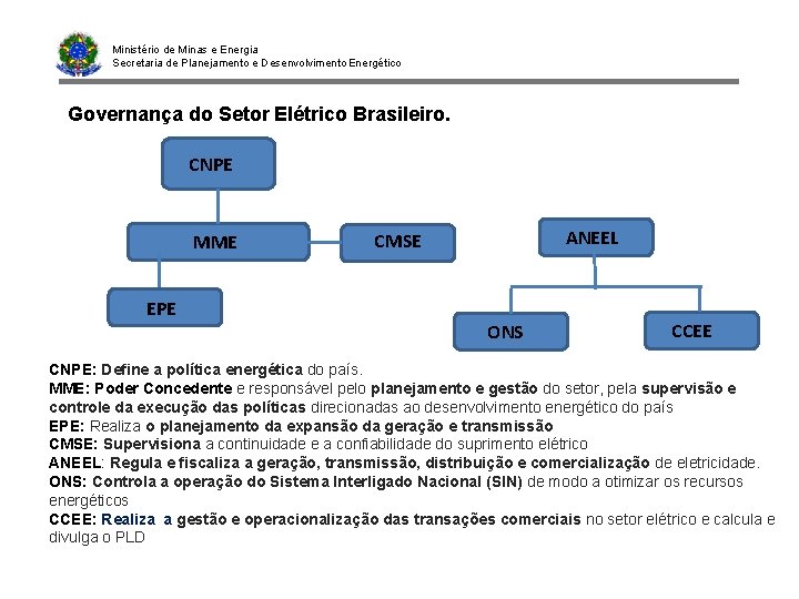 Ministério de Minas e Energia Secretaria de Planejamento e Desenvolvimento Energético Governança do Setor