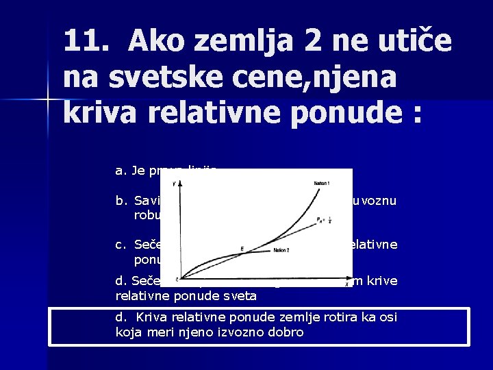 11. Ako zemlja 2 ne utiče na svetske cene, njena kriva relativne ponude :