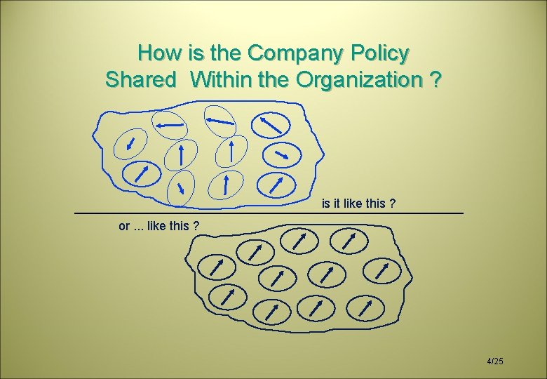 How is the Company Policy Shared Within the Organization ? is it like this