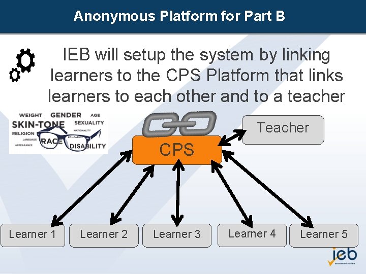 Anonymous Platform for Part B IEB will setup the system by linking learners to