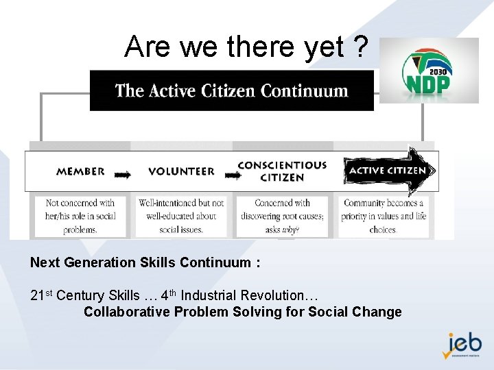 Are we there yet ? Next Generation Skills Continuum : 21 st Century Skills