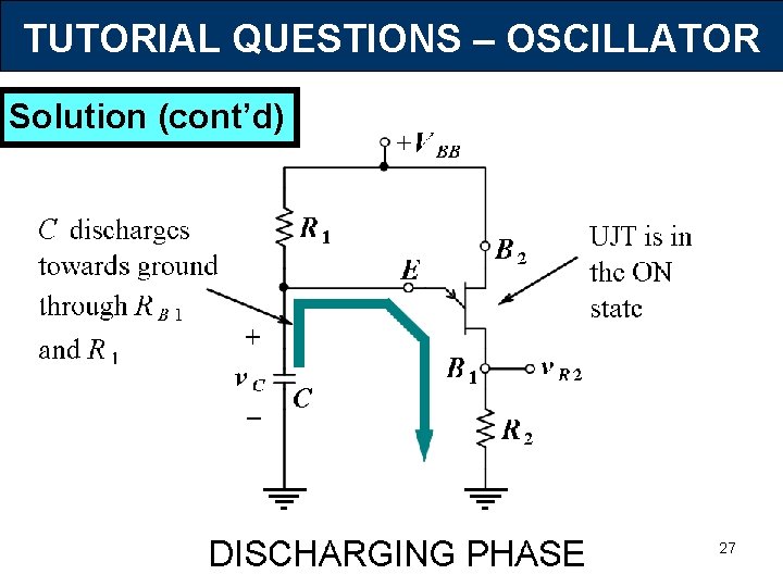 TUTORIAL QUESTIONS – OSCILLATOR Solution (cont’d) 27 
