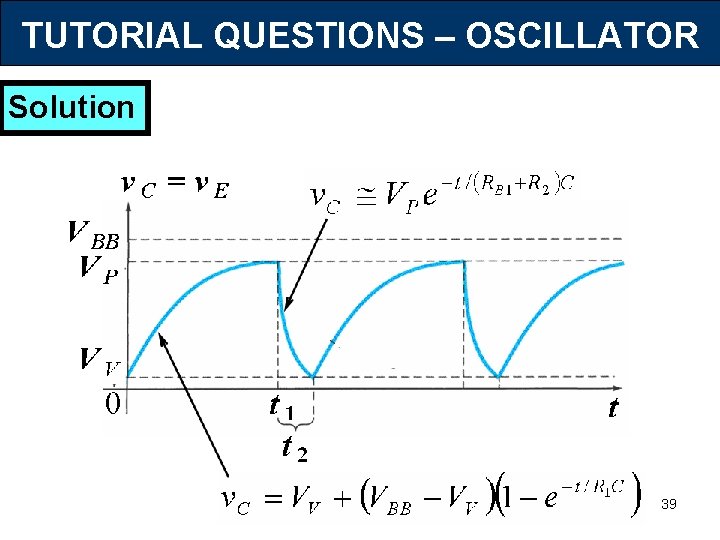 TUTORIAL QUESTIONS – OSCILLATOR Solution 39 