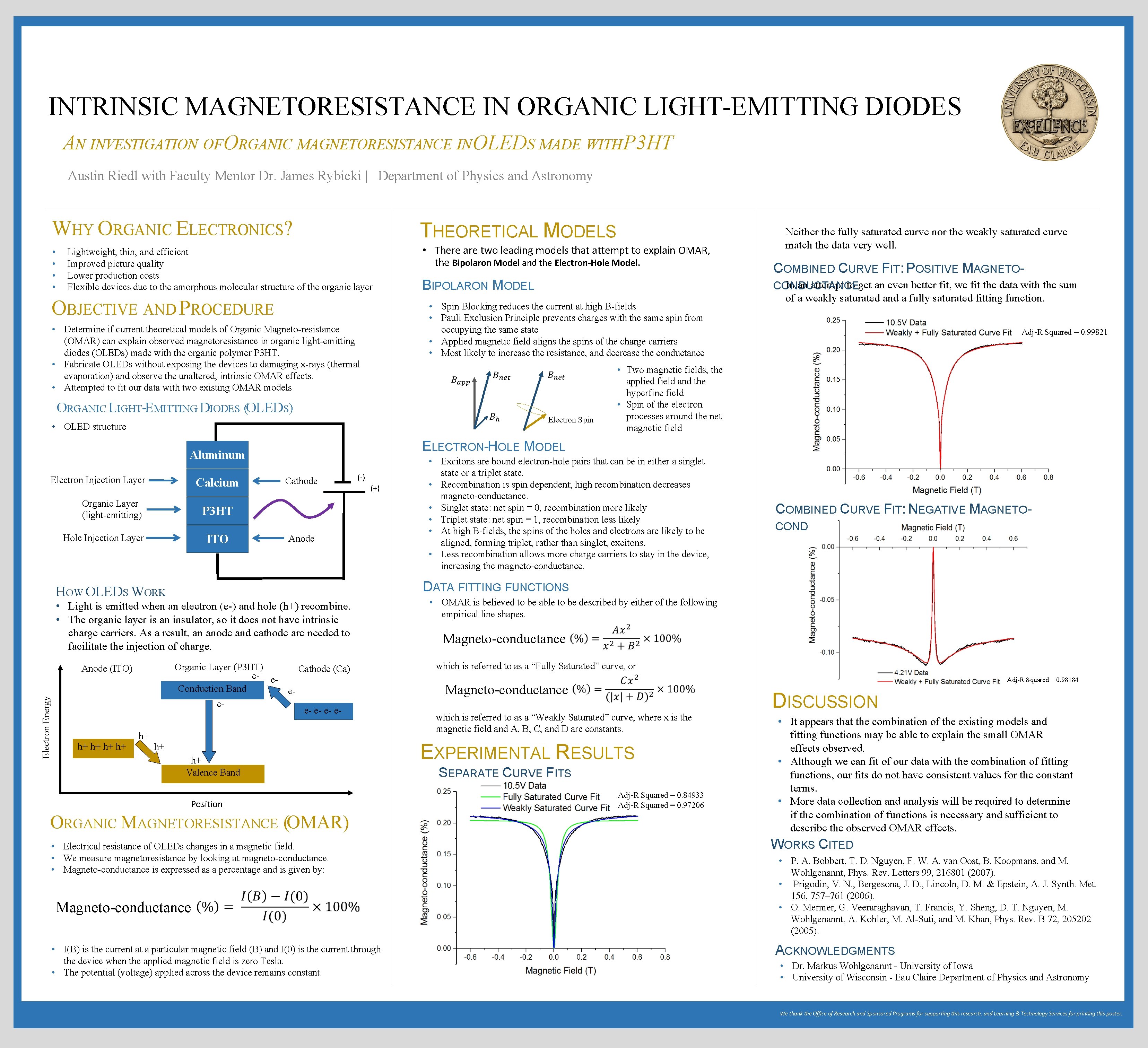 INTRINSIC MAGNETORESISTANCE IN ORGANIC LIGHT-EMITTING DIODES AN INVESTIGATION OF ORGANIC MAGNETORESISTANCE IN OLEDS MADE