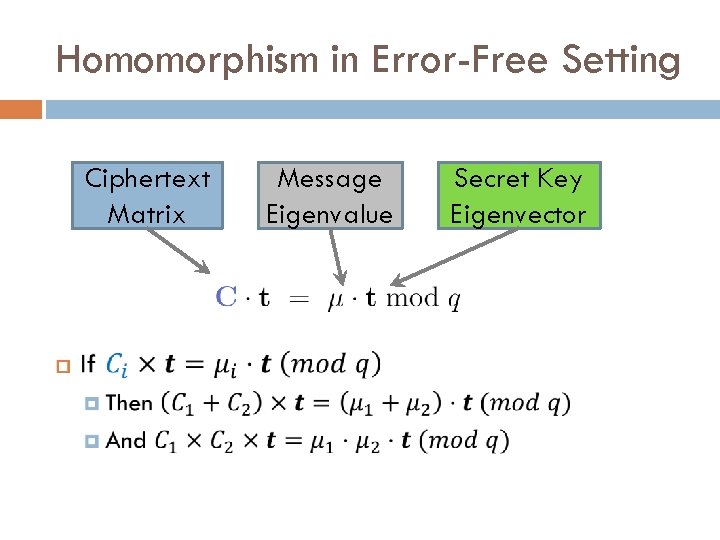 Homomorphism in Error-Free Setting Ciphertext Matrix Message Eigenvalue Secret Key Eigenvector 