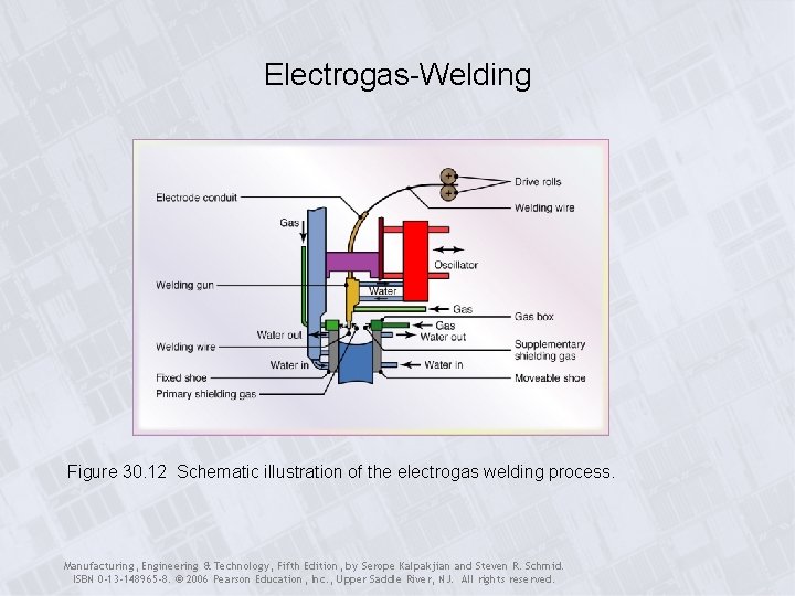 Electrogas-Welding Figure 30. 12 Schematic illustration of the electrogas welding process. Manufacturing, Engineering &