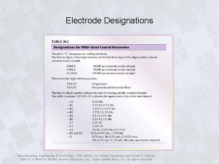 Electrode Designations Manufacturing, Engineering & Technology, Fifth Edition, by Serope Kalpakjian and Steven R.