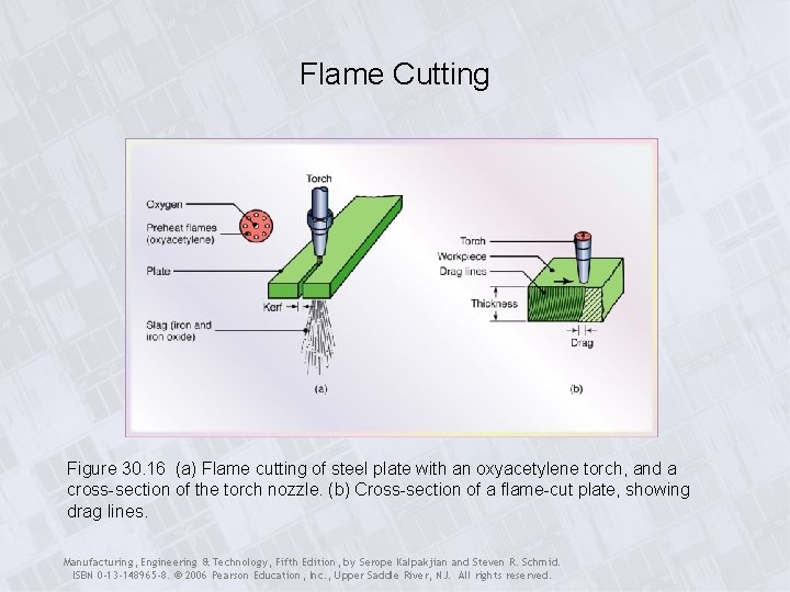 Flame Cutting Figure 30. 16 (a) Flame cutting of steel plate with an oxyacetylene