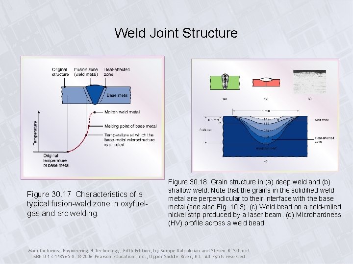 Weld Joint Structure Figure 30. 17 Characteristics of a typical fusion-weld zone in oxyfuelgas