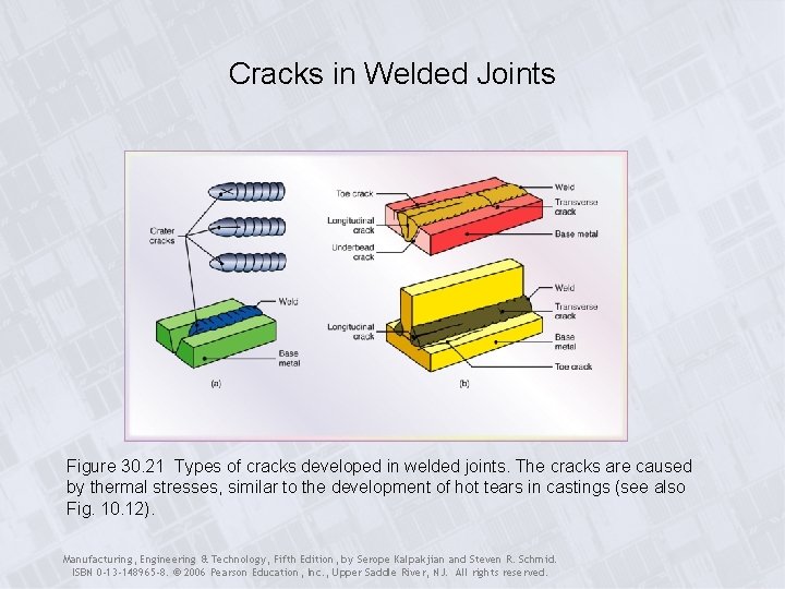 Cracks in Welded Joints Figure 30. 21 Types of cracks developed in welded joints.