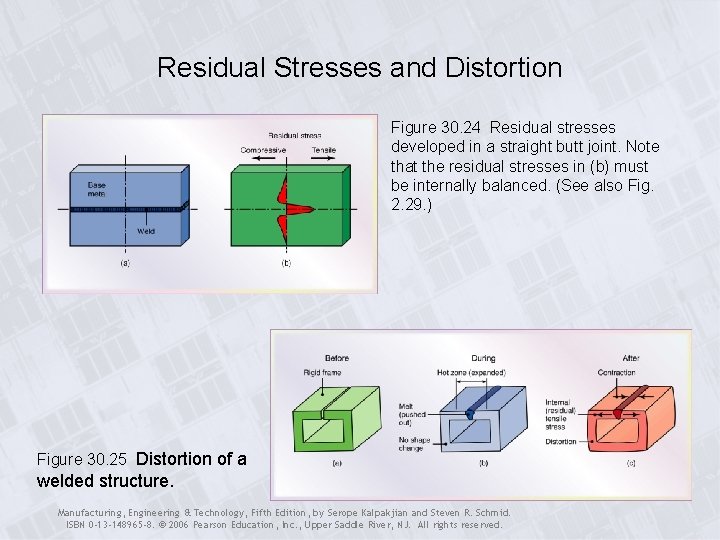 Residual Stresses and Distortion Figure 30. 24 Residual stresses developed in a straight butt