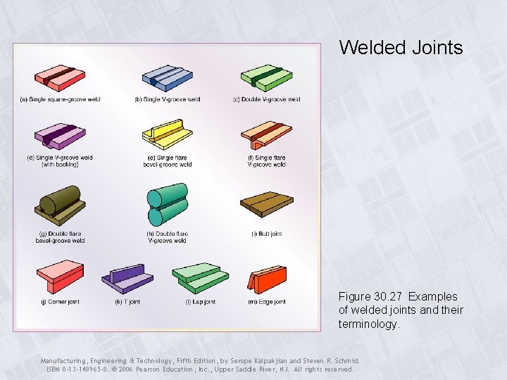 Welded Joints Figure 30. 27 Examples of welded joints and their terminology. Manufacturing, Engineering