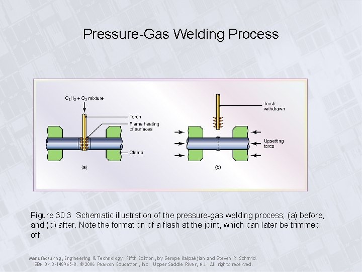 Pressure-Gas Welding Process Figure 30. 3 Schematic illustration of the pressure-gas welding process; (a)