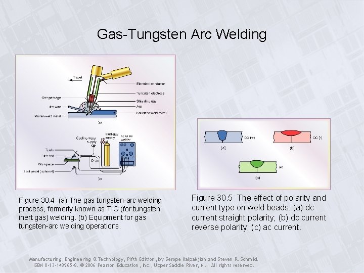 Gas-Tungsten Arc Welding Figure 30. 4 (a) The gas tungsten-arc welding process, formerly known