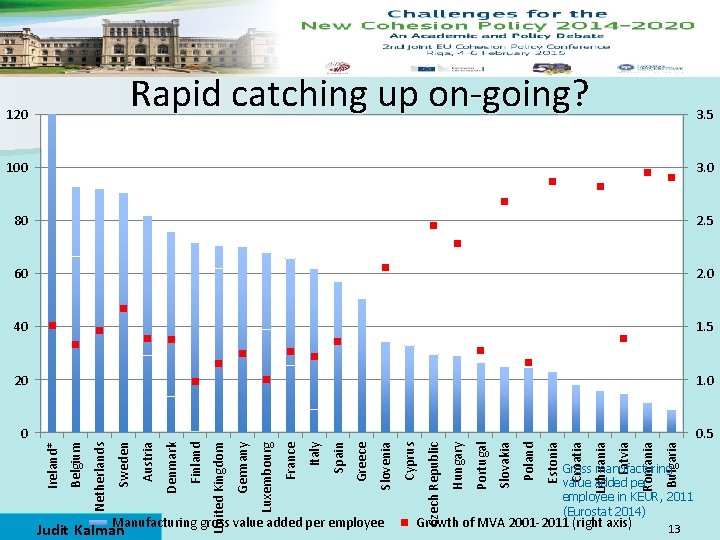 Rapid catching up on-going? 120 3. 5 Bulgaria Romania Latvia Lithuania Croatia Estonia Poland