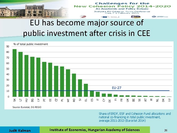 EU has become major source of public investment after crisis in CEE Share of