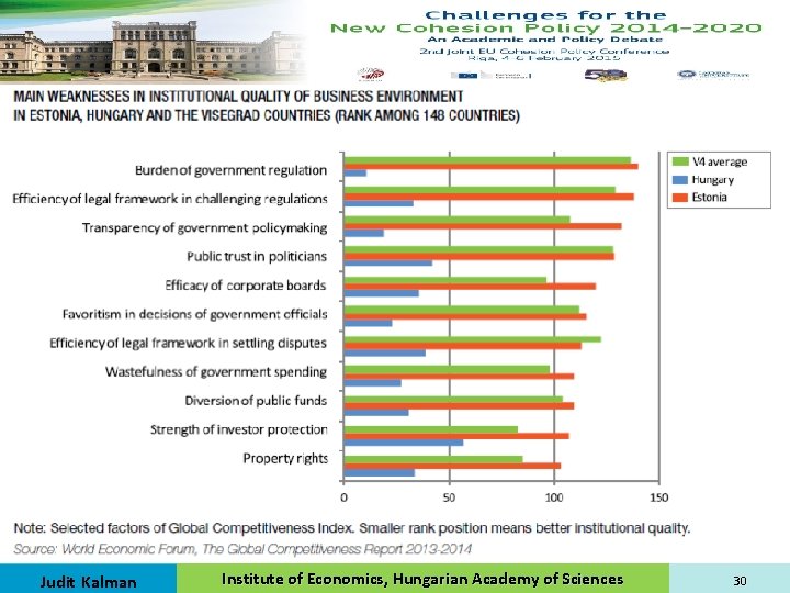 Judit Kalman Institute of Economics, Hungarian Academy of Sciences 30 