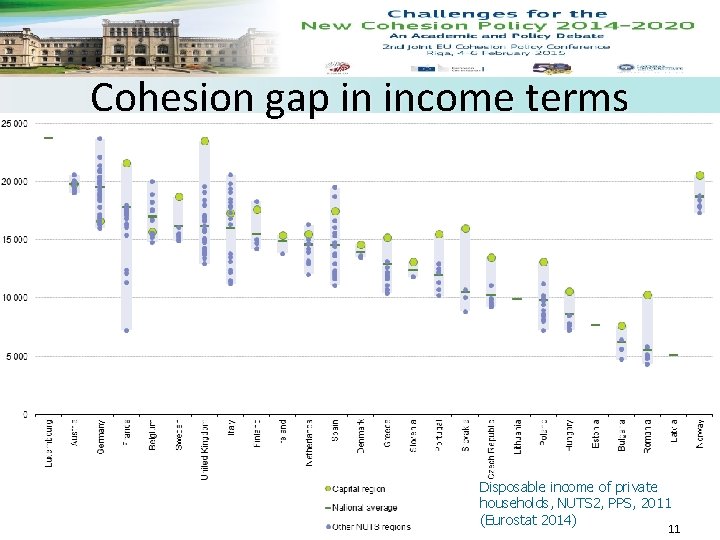 Cohesion gap in income terms Judit Kalman Disposable income of private households, NUTS 2,