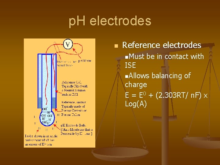 p. H electrodes n Reference electrodes n. Must be in contact with ISE n.