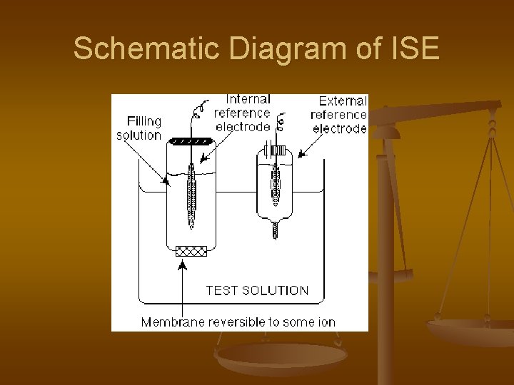 Schematic Diagram of ISE 