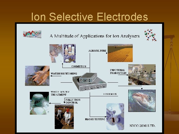 Ion Selective Electrodes 