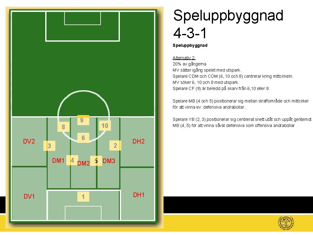 Speluppbyggnad 4 -3 -1 Speluppbyggnad Alternativ 2: 20% av gångerna MV sätter igång spelet