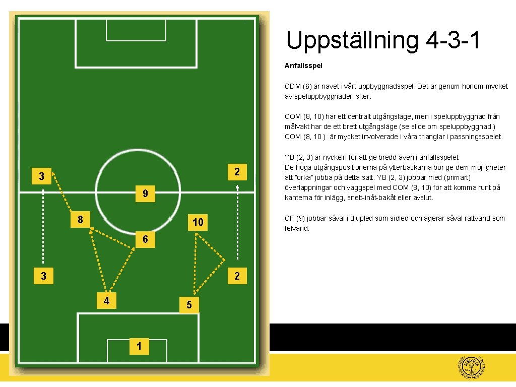 Uppställning 4 -3 -1 Anfallsspel CDM (6) är navet i vårt uppbyggnadsspel. Det är