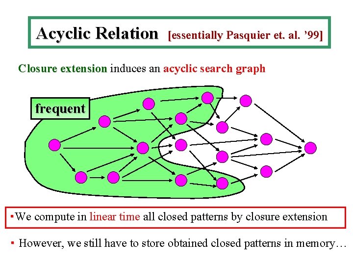 An Efficient Algorithm for Enumerating Closed Patterns in