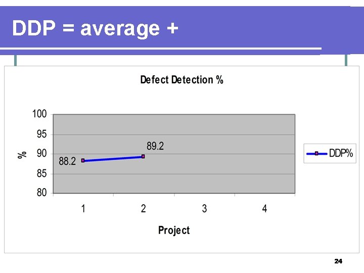 DDP = average + 24 
