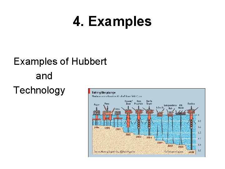 4. Examples of Hubbert and Technology 