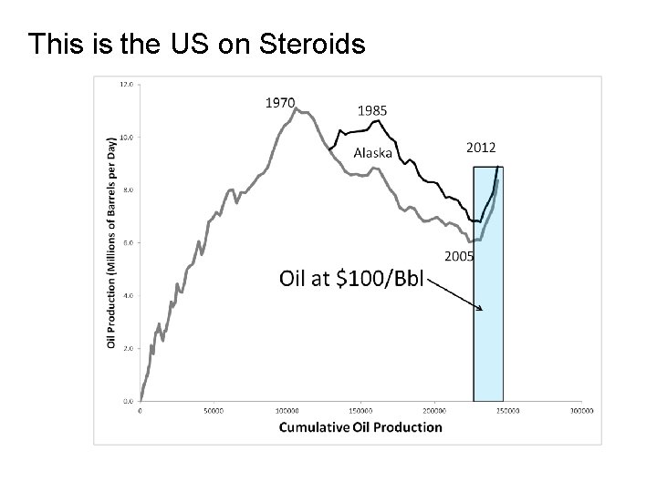 This is the US on Steroids 