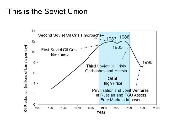 This is the Soviet Union 