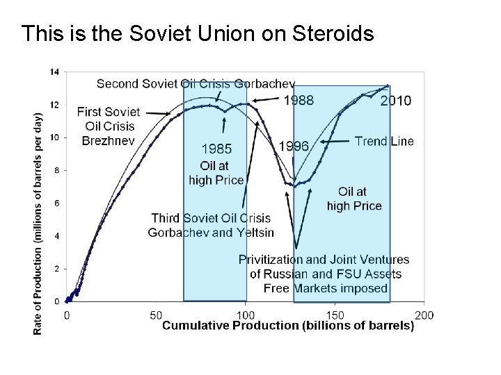 This is the Soviet Union on Steroids 