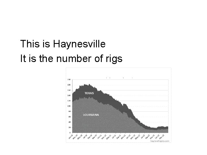 This is Haynesville It is the number of rigs 