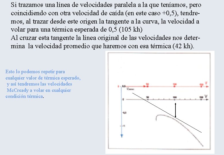 Si trazamos una línea de velocidades paralela a la que teníamos, pero coincidiendo con