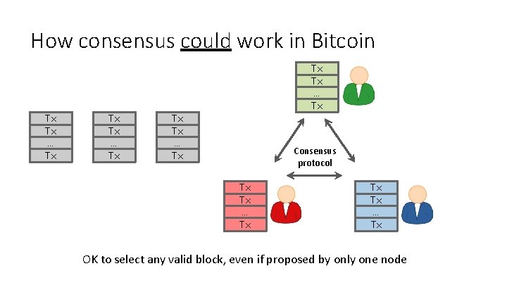 consensus bitcoin