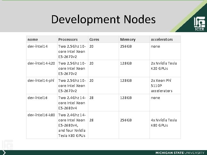 Development Nodes name Processors dev-intel 14 Cores Memory accelerators Two 2. 5 Ghz 10