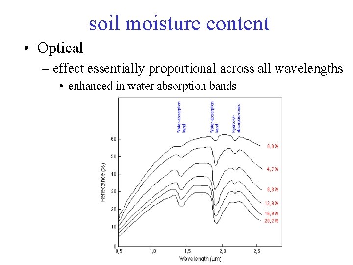 soil moisture content • Optical – effect essentially proportional across all wavelengths • enhanced