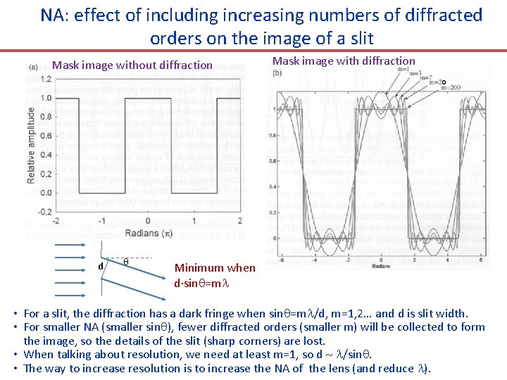 NA: effect of including increasing numbers of diffracted orders on the image of a