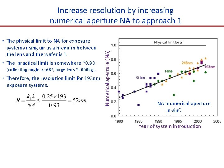  • The physical limit to NA for exposure systems using air as a