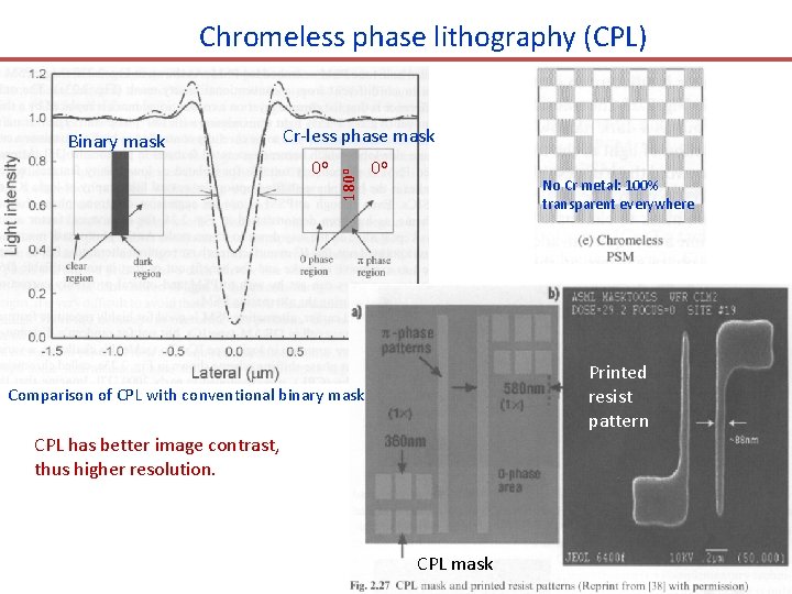 Chromeless phase lithography (CPL) Cr-less phase mask 0 o 180 o Binary mask 0