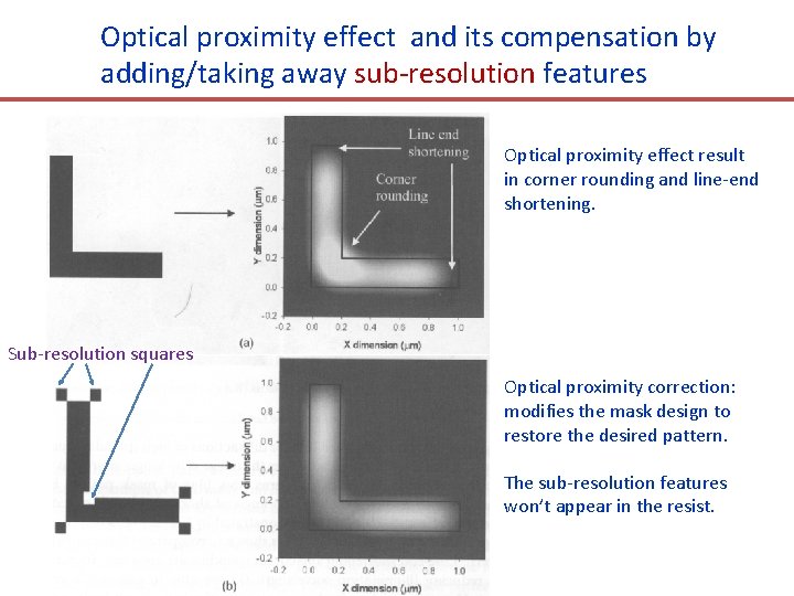 Optical proximity effect and its compensation by adding/taking away sub-resolution features Optical proximity effect