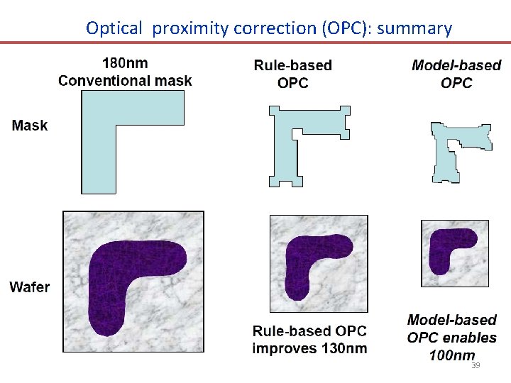 Optical proximity correction (OPC): summary 39 